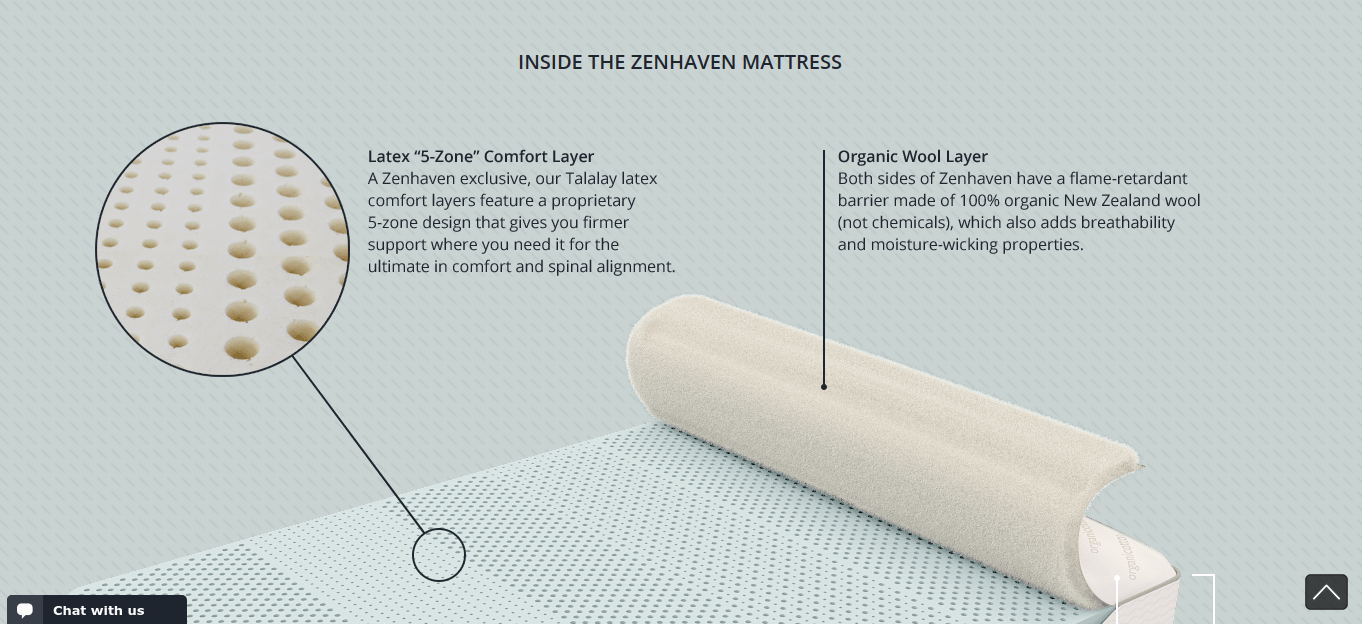 Photo of Zenhaven's organic mattress materials 